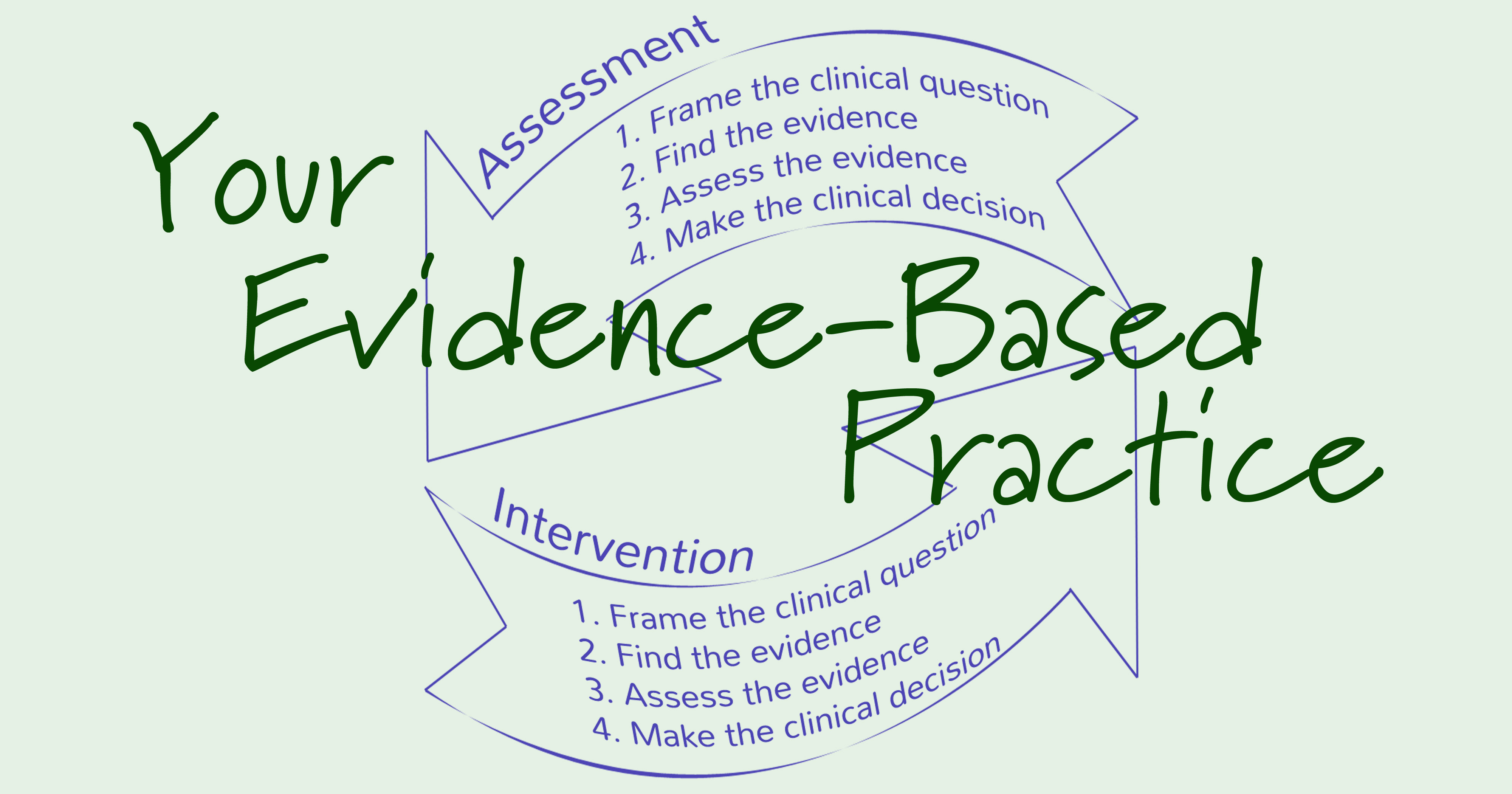 Case Study in How to Bring Evidence-Based Practice into YOUR Practice